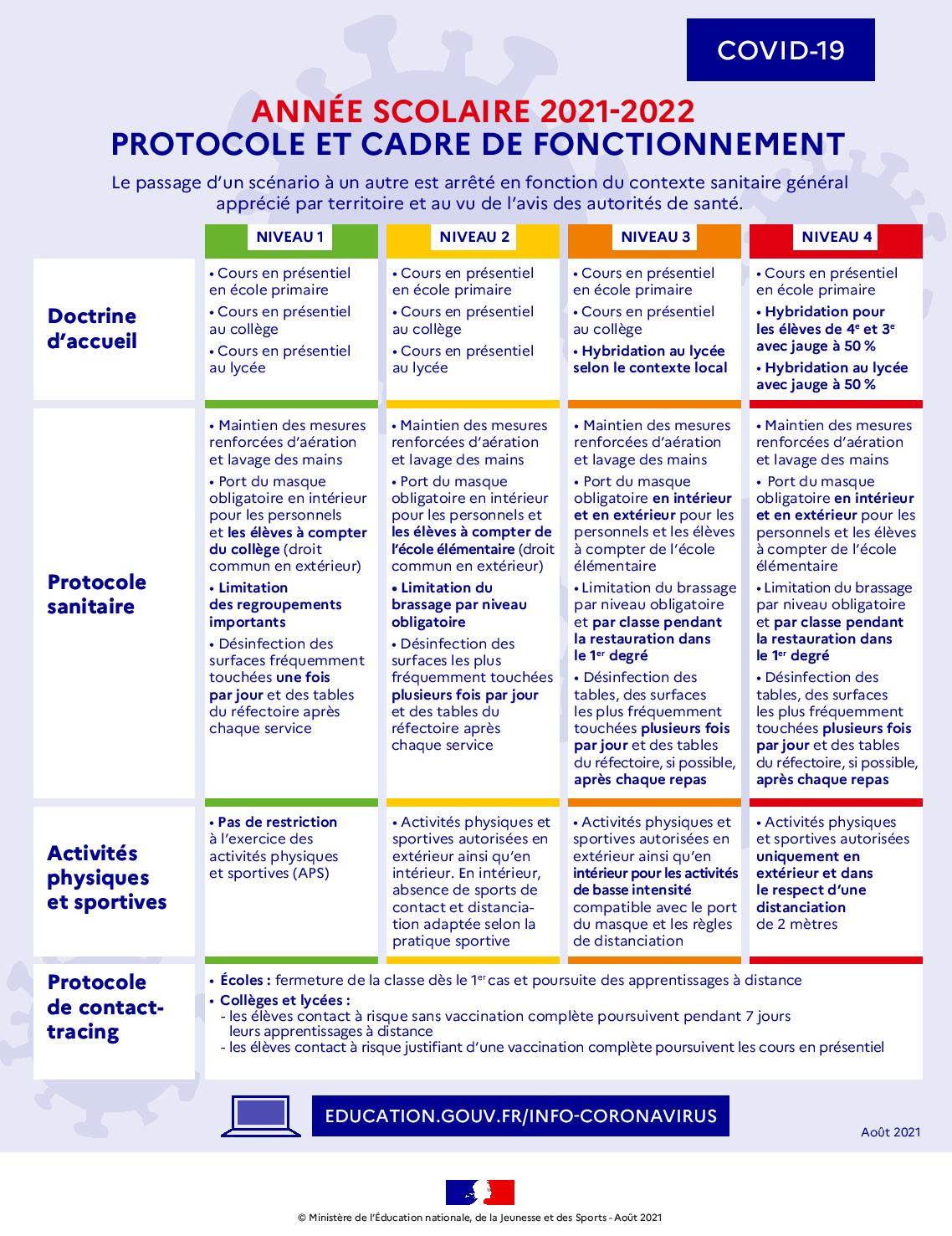 Niveaux protocole sanitaire page 001